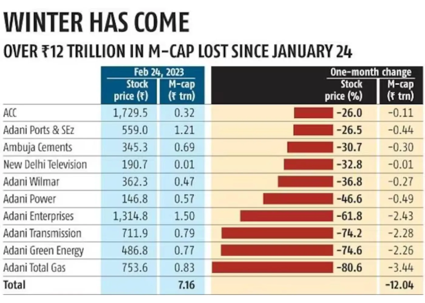 Adani Shares