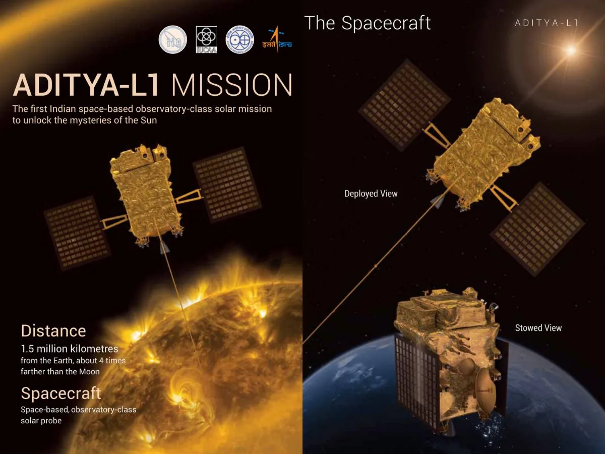 Aditya-L1 Mission