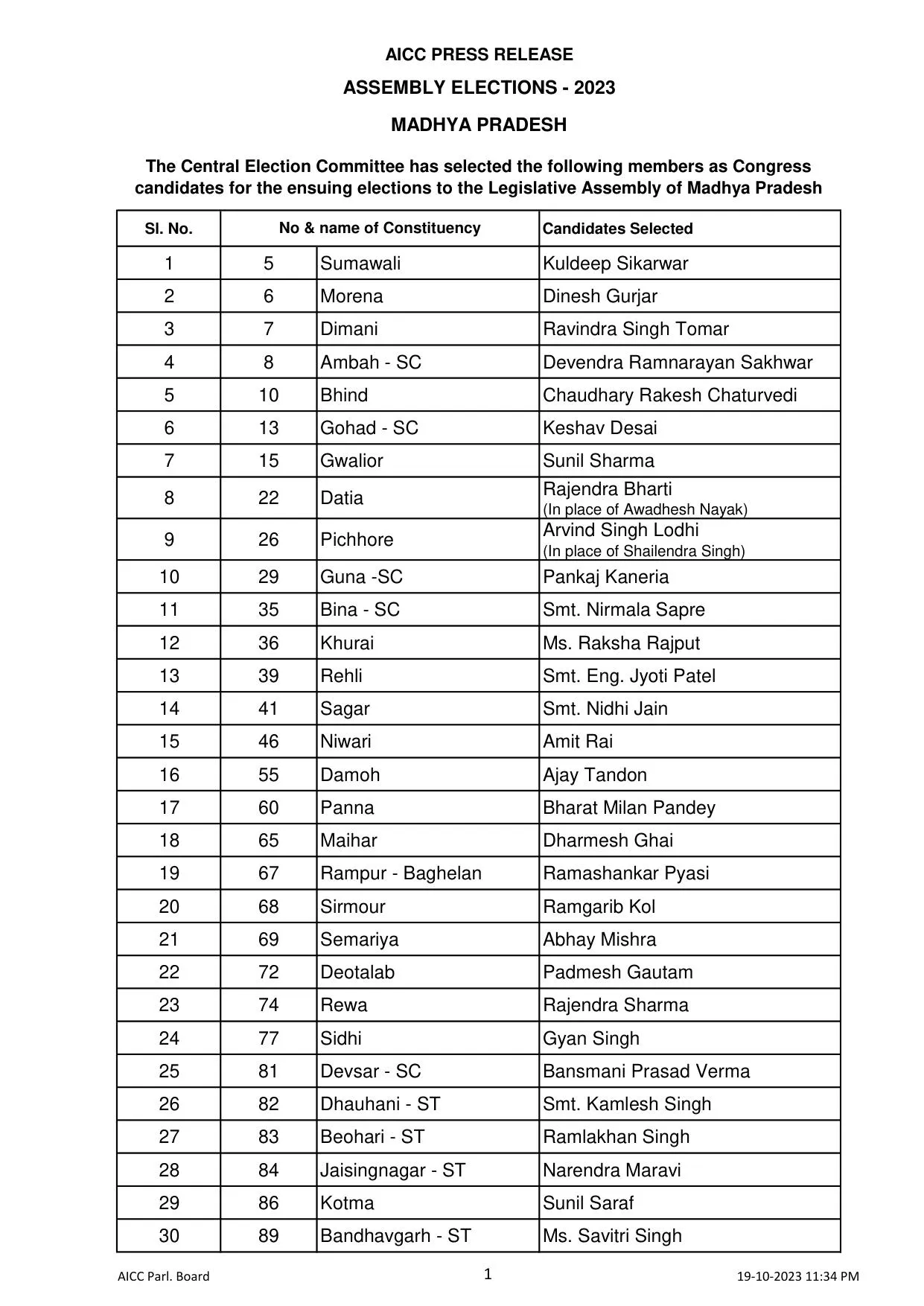 MP Candidate second list