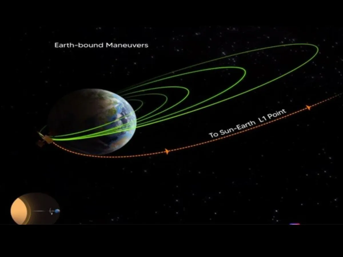 Aditya-L1's manoeuvre performed to ensure spacecraft on intended path
