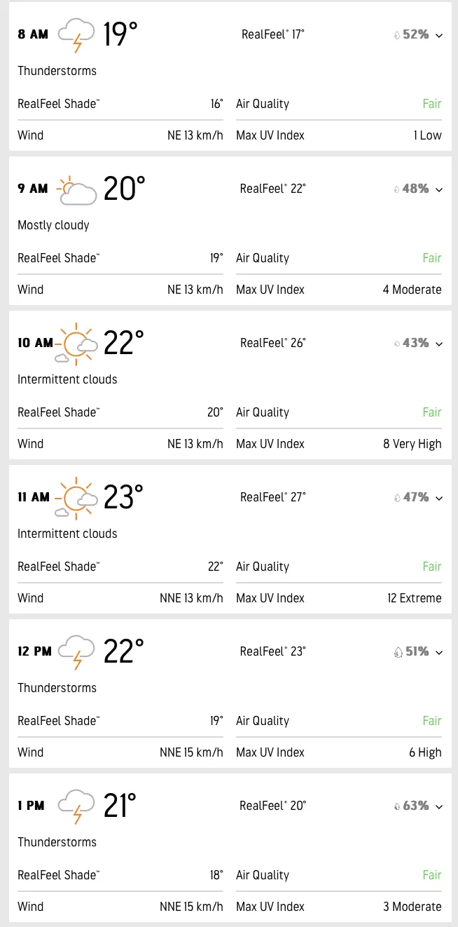 IND v SA weather forecast