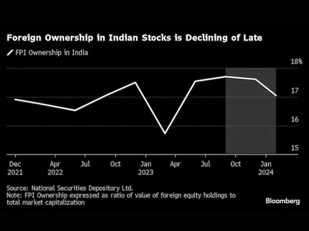 JPMorgan sees foreign investors flocking to Indian stocks after LS polls
