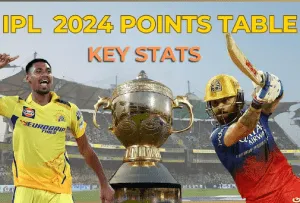 IPL 2024 Points Table