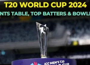 T20 WC