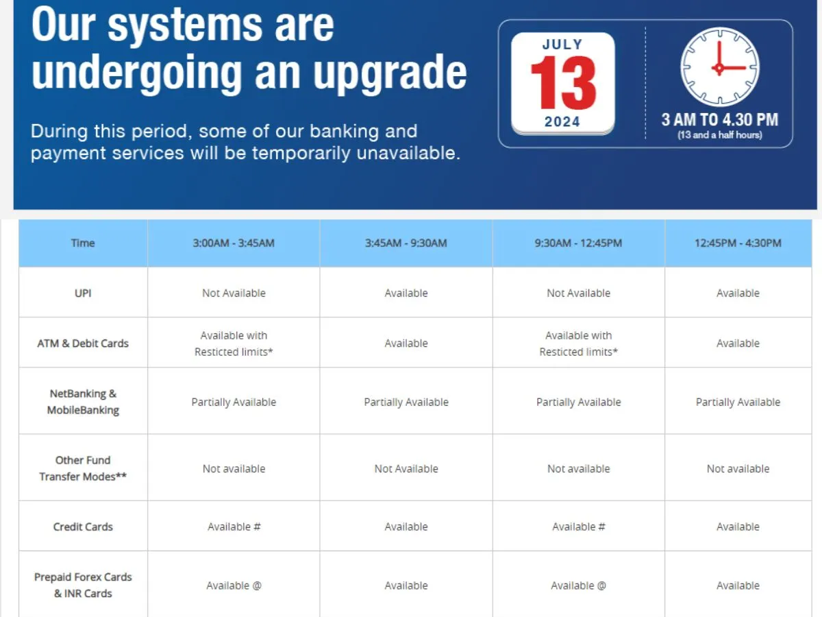 HDFC Bank will upgrade the system, your account will not work for 14 hours; These services including UPI, ATM will also be affected