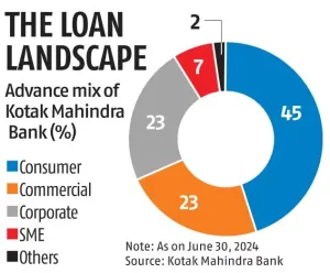Kotak Contra Fund - Direct (G)
