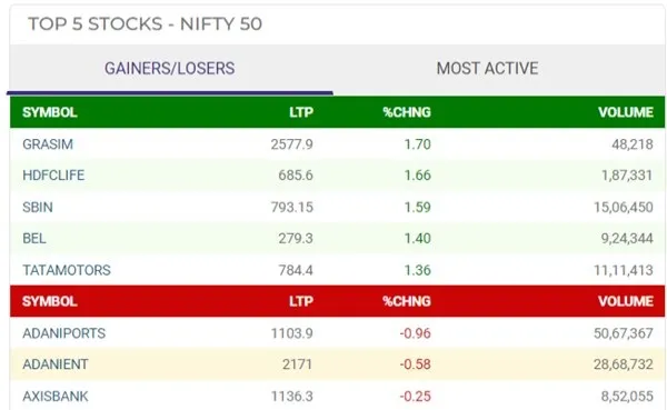 Grasim-nse