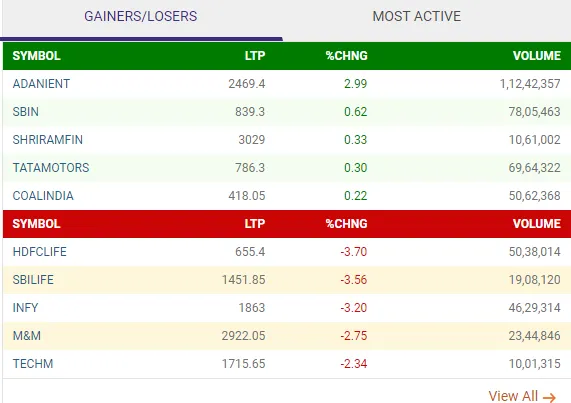 NSE Nifty