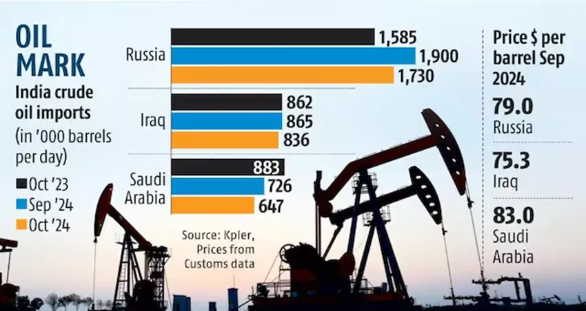 Russia_oil