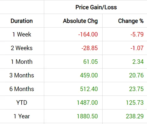 Netweb Technologies share return