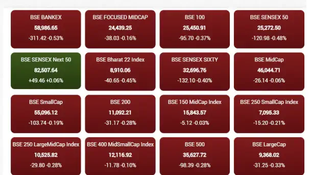 BSE Sensex