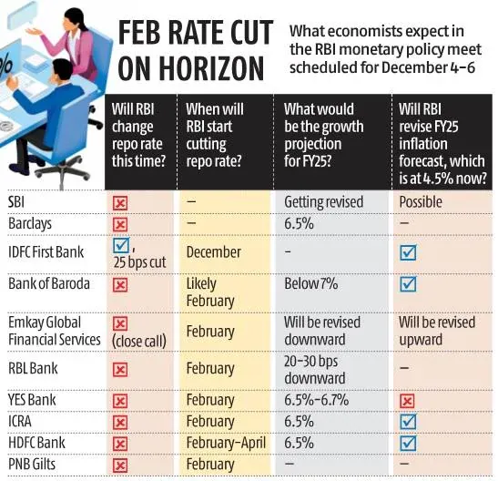 RBI MPC BS poll