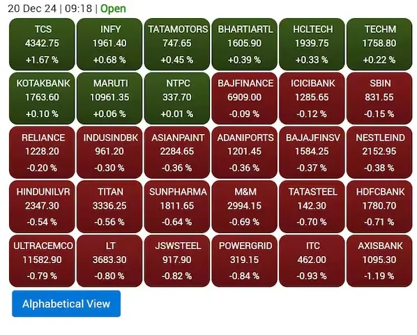 market top gainers & losers