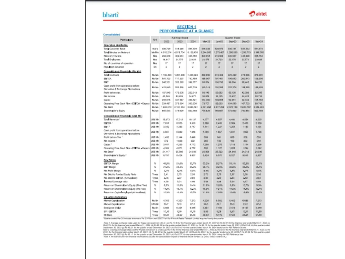 Airtel Financials 