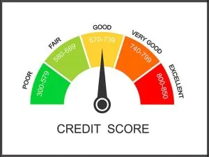 Credit Score