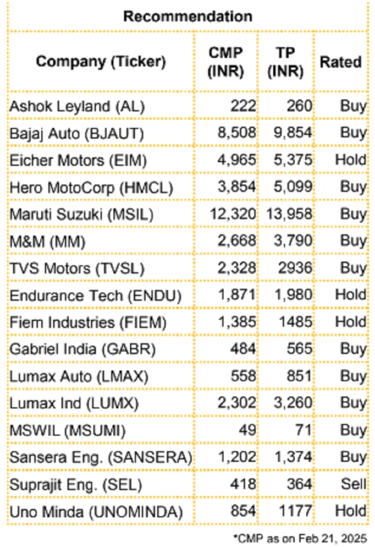 Auto Stocks