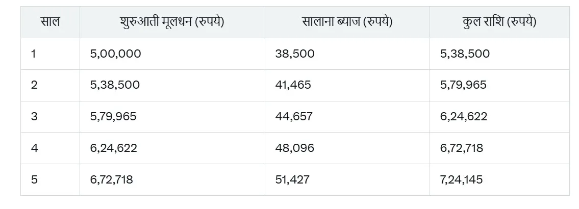 National Savings Schemes