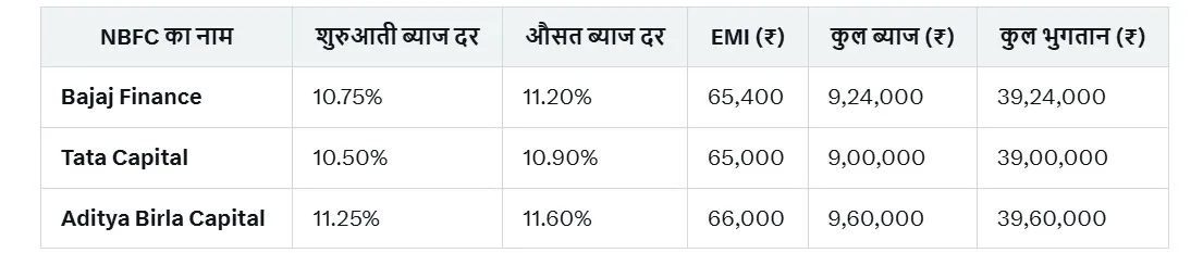 Education Loan
