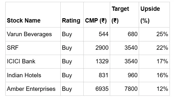Stocks to buy in April