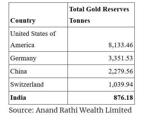 GOLD