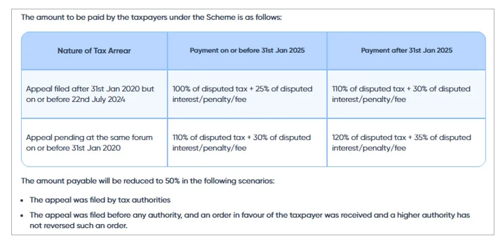 TAX