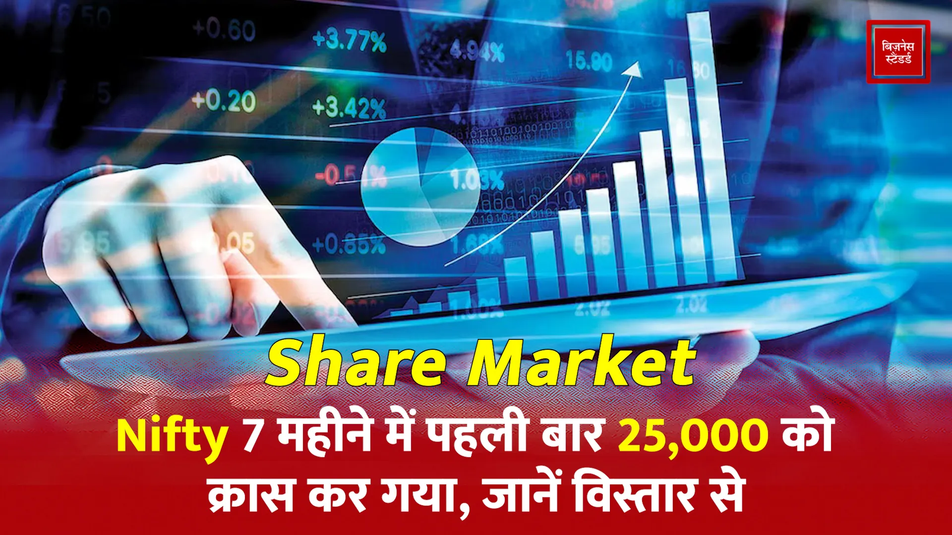 Share Market Stock market today update