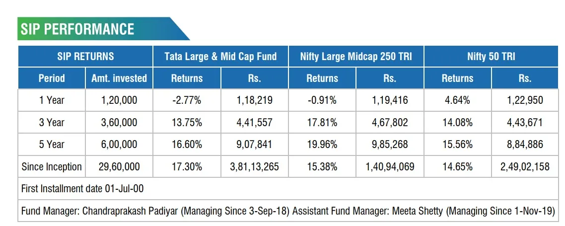 Tatat Large and Mid Cap fund