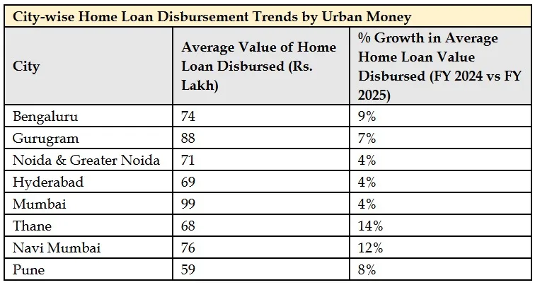 housing finance