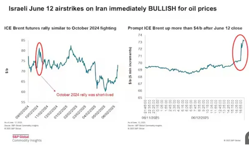 crude oil