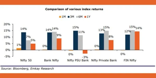 bank report emkay