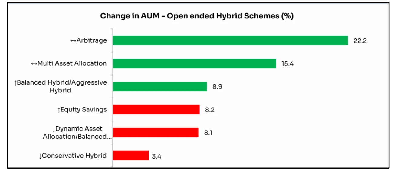 Hybrid Fund