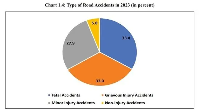 Road accident