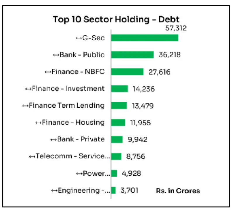 Hybrid Fund