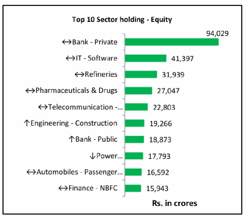 Hybrid Fund 