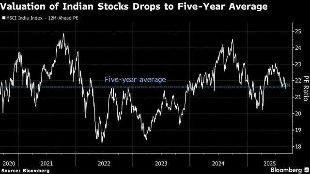 Stock market