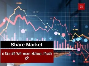 Share Market