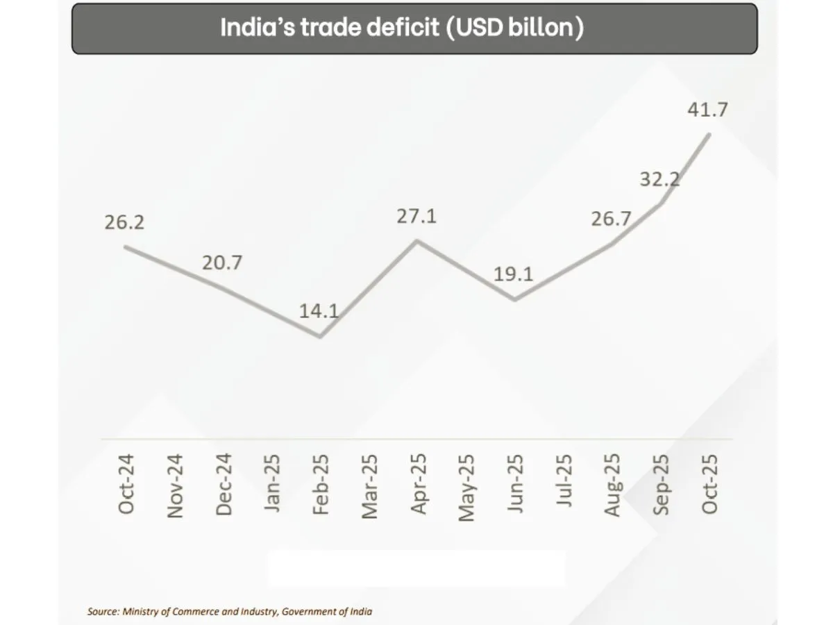 brickwork chart trade deficit