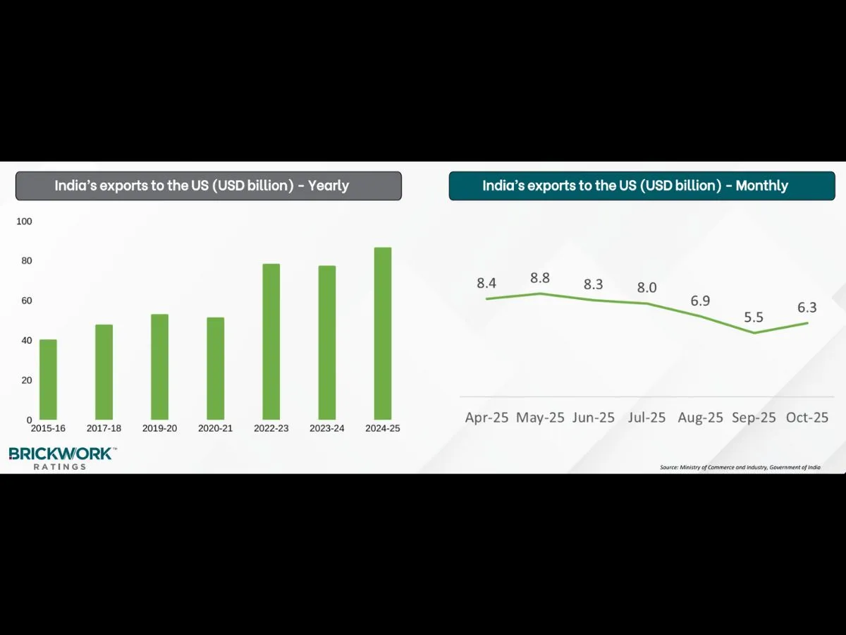 brickwork chart export chart