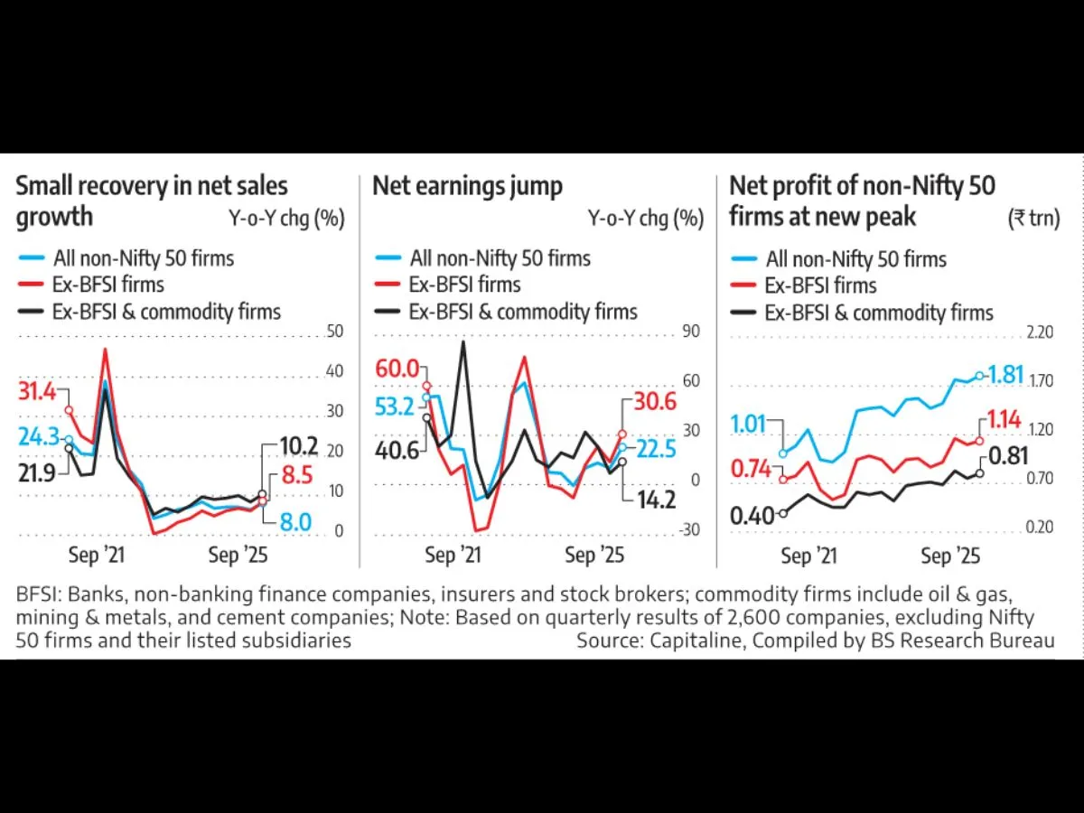 non nifty 50 firms