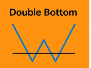Double Bottom Alert