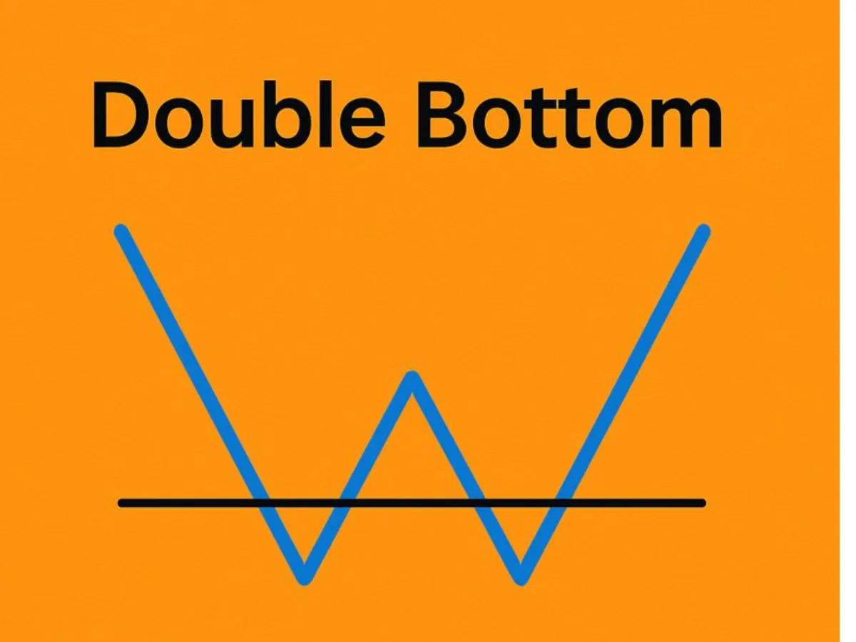 Double Bottom Alert