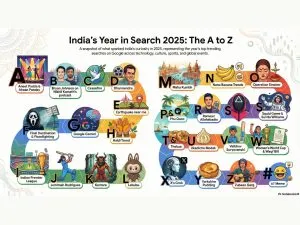 What Indian Search