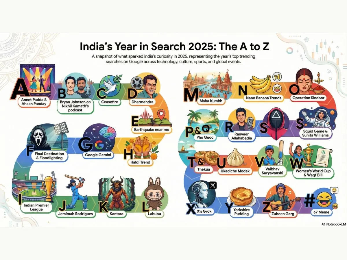 What Indian Search