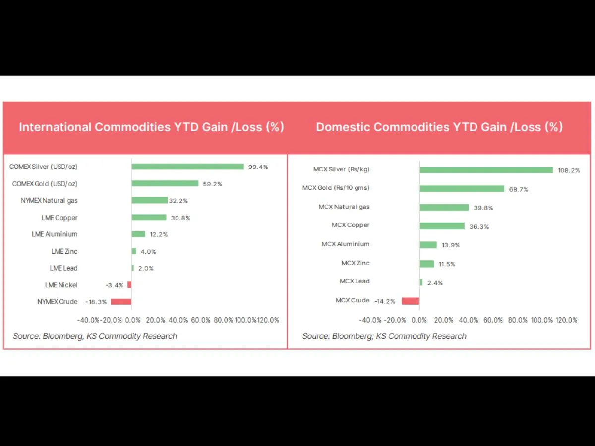 kotak market outlook report gold silver