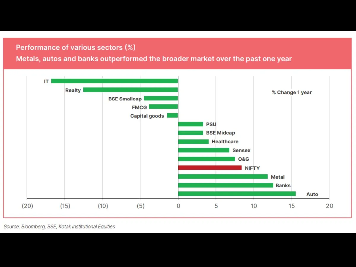 kotak market outlook report