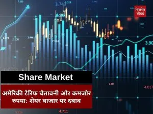 Share Market