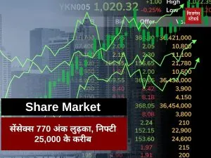 Share Market
