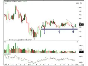 Tata Power