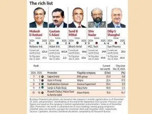 The rich list