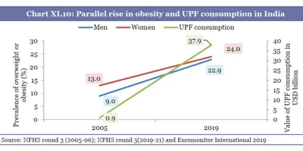 UPF economic survey